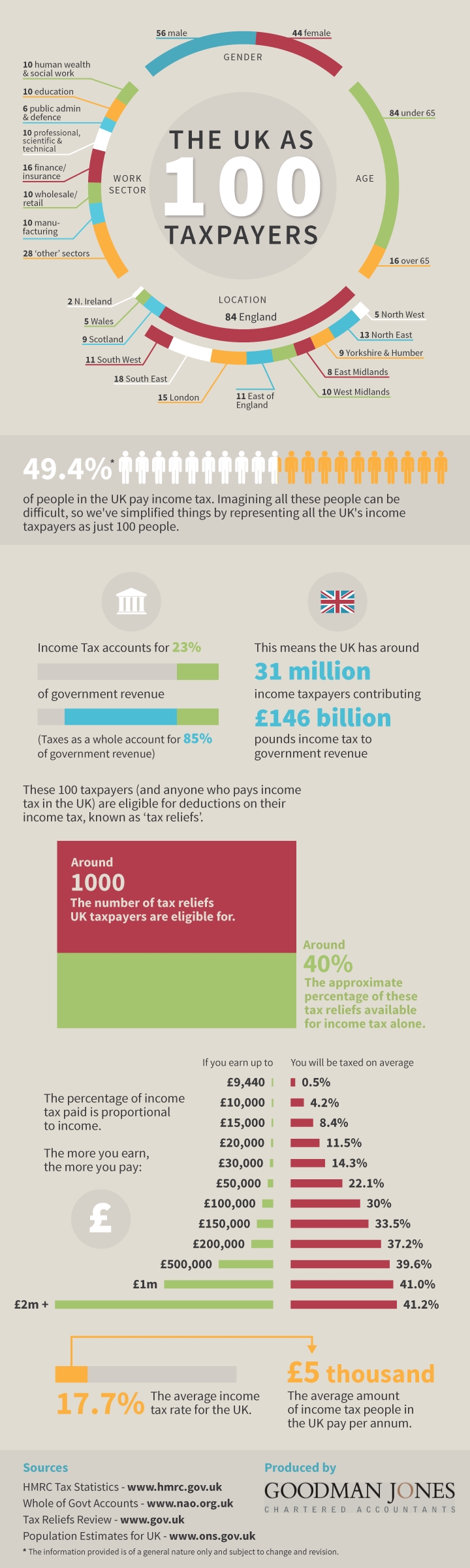 infographics income tax
